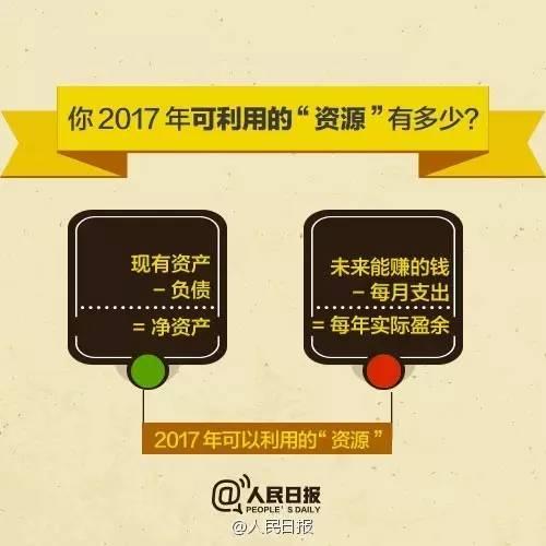 無論你的月收入多少，一定記得分成 3 份！