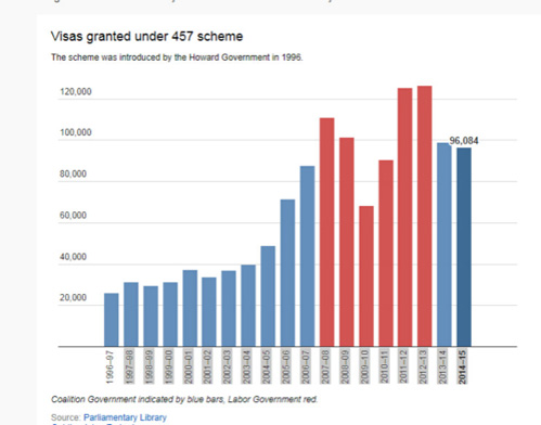 澳取消457簽證嚇跑中國留學(xué)生？華人：不必過憂